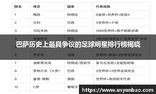 巴萨历史上最具争议的足球明星排行榜揭晓